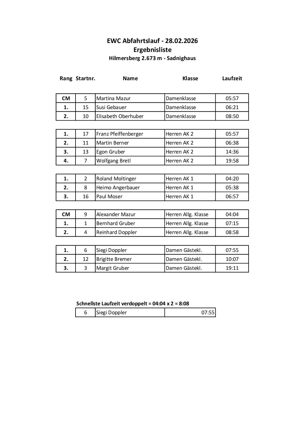 EWC Abfahrtslauf 2026